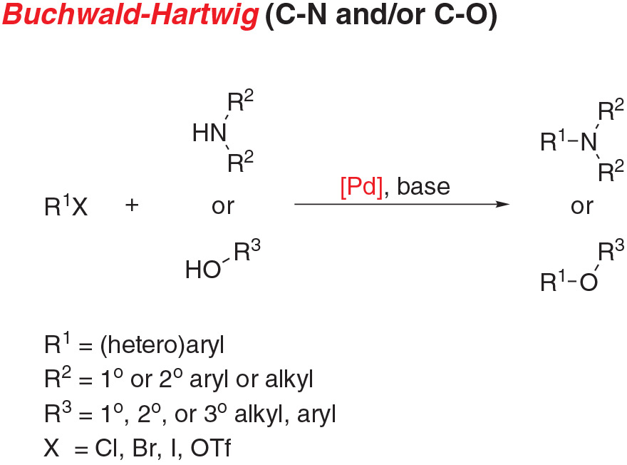 Buchwald-Hartwig cross-coupling reaction scheme for C-N or C-O bond formation.