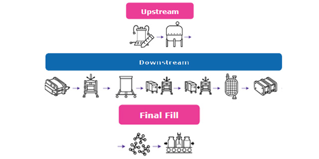&ldquo;关于生物制药一次性封闭工艺的优势&rdquo; 网络研讨会