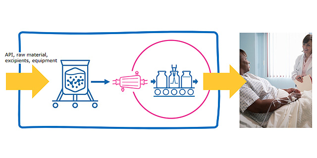 &ldquo;在终滤和灌装应用中使用一次性系统的监管要求&rdquo;网络研讨会