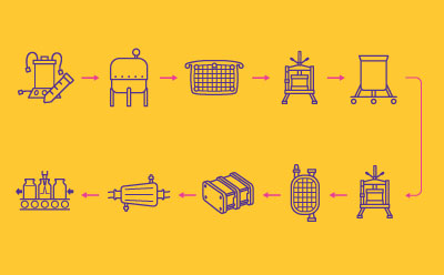 Process train for protein subunit vaccines represented by simple purple line drawings, pink arrows showing process flow on a yellow background. 