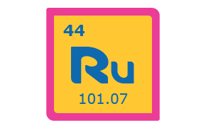 Periodic Table Symbol for Ruthenium