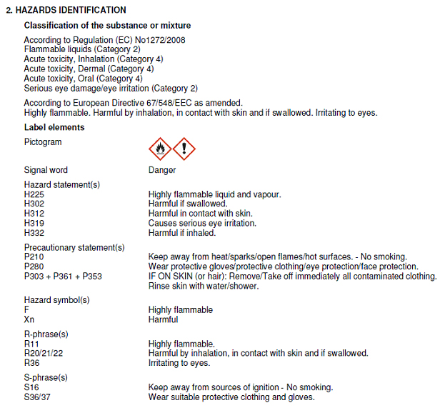 Hazards Identification