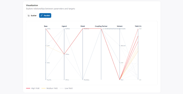 Step 7 - Repeat to Refine Results