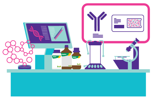 我们为诊断试剂OEM和合同制造服务提供的核心技术