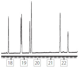 SLB®-5ms, 30 m x 0.53 mm I.D., 0.50 μm (β = 265) line graph