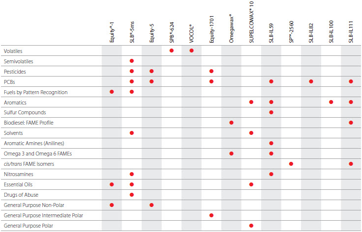 Fast GC Applications table
