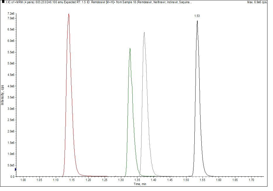 Graph with multiple peaks of different heights plotted against two axes. The horizontal axis is labeled from 10.00 to 15.00 in increments of 1, and the vertical axis is labeled from 0 to 7e+6 in increments, with specific values not fully visible. There are four prominent peaks, each a different color: red, blue, green, and purple. The highest peak reaches just below the maximum value on the vertical axis and is colored purple. This graph could be interesting or relevant for analyzing data patterns such as signal intensity over a range of values or for comparing the magnitude of different events or measurements.