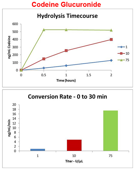 codeine-glucuronide-2