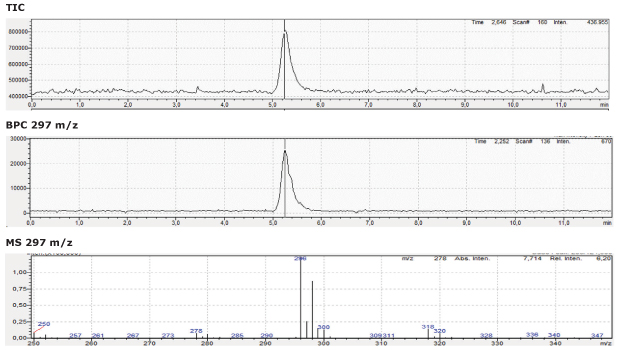 LC-MS chromatogram for diclofenac sodium standard solution obtained using Chromolith® HighResolution RP-18 endcapped 100 x 2 mm I.D. column.