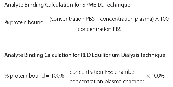 Analyte binding