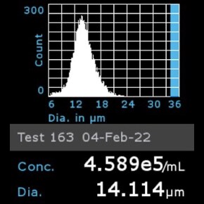millicell-cell-lines-12022001-e Histogram of HEK 293T cells counted using Scepter™ 3.0 Cell Counter