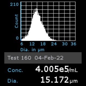 Histogram of Vero C1008 cells counted using Scepter™ 3.0 Cell Counter