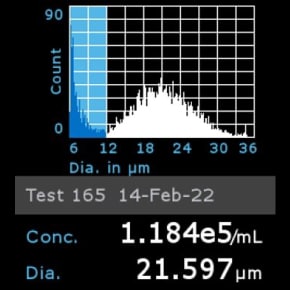 millicell-cell-lines-90020107-e Histogram of WI38 cells counted using Scepter™ 3.0 Cell Counter
