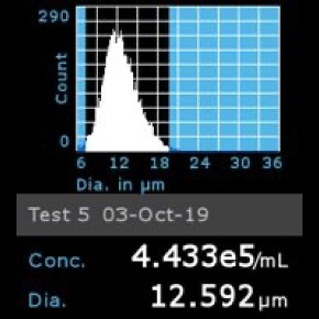 Histogram of OSUMMER.1 cells counted using Scepter™ 3.0 Cell Counter