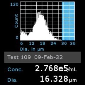 Histogram of LX-2 Cas9 cells counted using Scepter™ 3.0 Cell Counter Histogram of LX-2 Cas9 cells counted using Scepter™ 3.0 Cell Counter