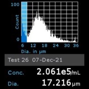 Histogram of MCF-7 BUS cells counted using Scepter™ 3.0 Cell Counter Histogram of MCF-7 BUS cells counted using Scepter™ 3.0 Cell Counter