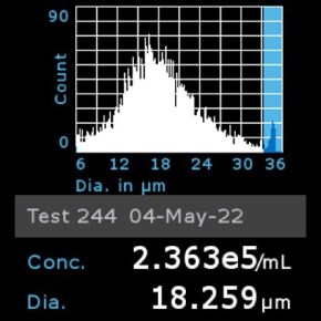 Histogram of Caco-2 cells counted using Scepter™ 3.0 Cell Counter Histogram of Caco-2 cells counted using Scepter™ 3.0 Cell Counter