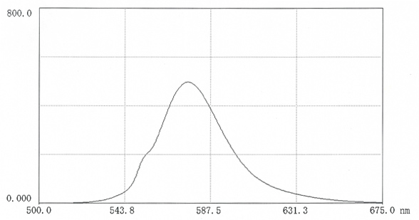 在0.025M硼酸盐pH9.0（12mg 盐溶于50ml缓冲液中）中，TR-HA的荧光扫描光谱。激发波长：552nm；发射波长：576 nm。