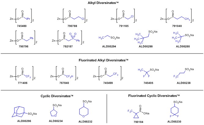 Diversinates™ can functionalize heteroaromatic C–H bonds without the need for pre-functionalization, further saving time for the discovery chemist.