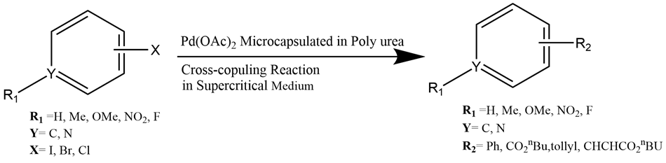 A schematic representation of a chemical reaction involving a palladium acetate catalyst, depicted as a chemical structure. On the left side, there is a hexagonal benzene ring with various substituents labeled as R1, Y, and X. The substituents R1 can be hydrogen (H), methyl (Me), methoxy (OMe), nitro (NO2), or fluorine (F), while Y can be either carbon (C) or nitrogen (N), and X can be iodine (I), bromine (Br), or chlorine (Cl). An arrow points towards the right side of the image, indicating the direction of the reaction, with the text "Pd(OAc)2 Microencapsulated in Poly urea" above it, suggesting the use of the palladium catalyst in a supercritical medium for a cross-coupling reaction. On the right side, another benzene ring mirrors the left but has different substituents, with R2 defined as phenyl (Ph), CO2nBu, tollyl, or CHCHCO2nBu, while R1 retains the same options as previously mentioned. The overall color scheme is primarily black and white, with the chemical structures clearly outlined against a plain background.