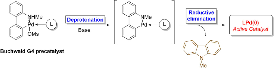 Buchwald G4 precatalyst