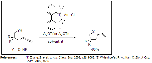 Hydrofunctionalization of Allenes