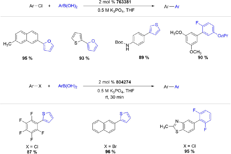 XPhos Pd G3 and G4 precatalyst mediated Suzuki-Miyaura coupling reaction