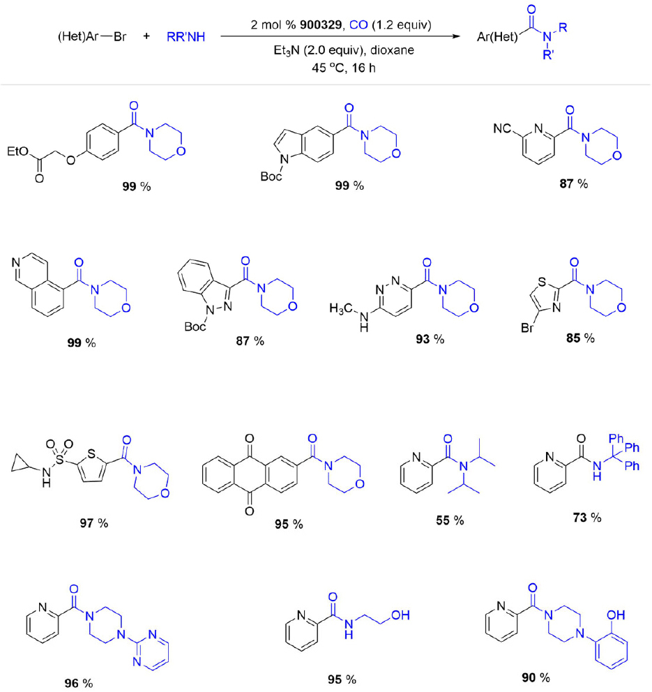 Aminocarbonylations of (hetero)aryl bromides using XantPhos Pd G4