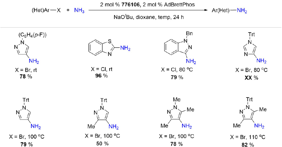 AdBrettPhos Pd G3 catalyzed arylation of ammonia with five-membered heteroaryl halides