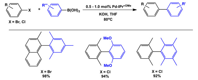 Tetra-ortho Substituted Suzuki-Miyaura Reactions with Pd(1-tBu-Indenyl)(IPr*OMe)(Cl)