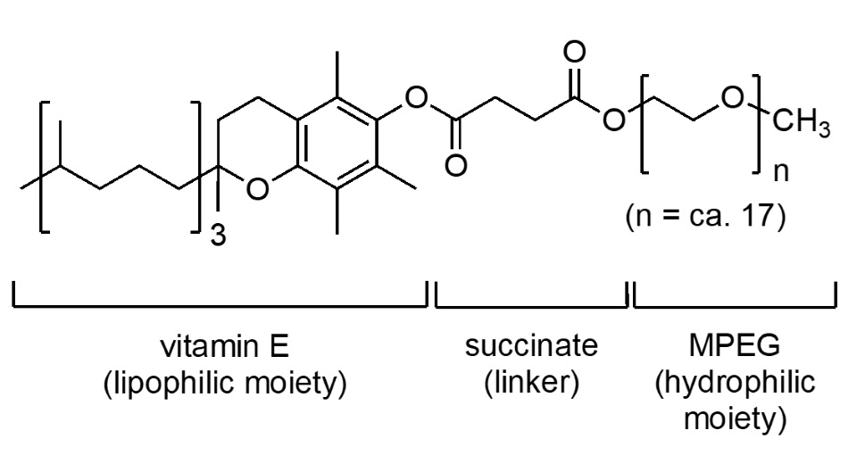 The structure of the surfactant TPGS-750-M, also known as DL-α-Tocopherol methoxypolyethylene glycol succinate, highlighting the different parts of the structure, the lipophilic vitamin E on one end, the succinate linker, and the hydrophilic mPEG on the other end.