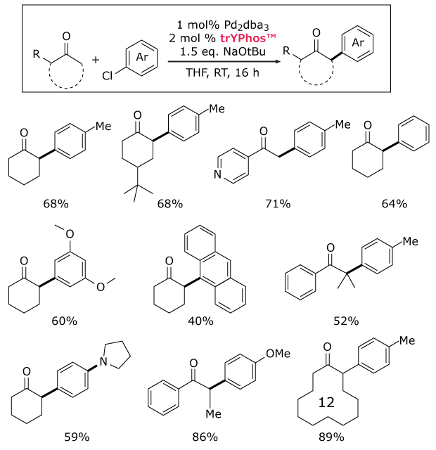 A reaction scheme depicting the coupling of an aryl chloride (Ar-Cl) with a compound containing a carbonyl group (R) using 1 mol% Pd2(dba)3 and 2 mol% trYPhos in THF at room temperature for 16 hours, with 1.5 equivalents of NaOtBu. Below the reaction, various products are illustrated with their respective yields indicated as percentages. The structures include different substituents such as alkyl and nitrogen groups, showing yields ranging from 12% to 89%.