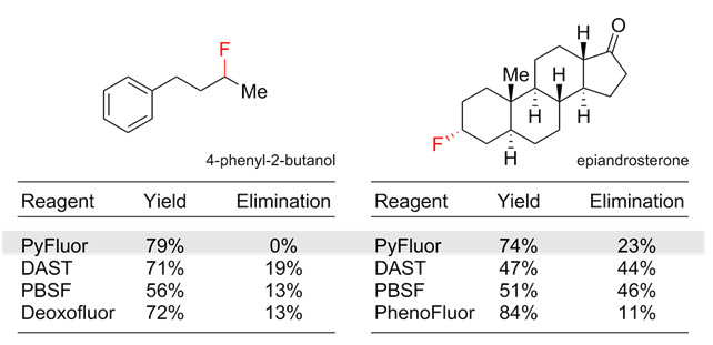 functionalization