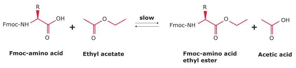 Chemical reaction illustrating the equilibrium between Fmoc-amino acid and ethyl acetate, producing Fmoc-amino acid ethyl ester and acetic acid.