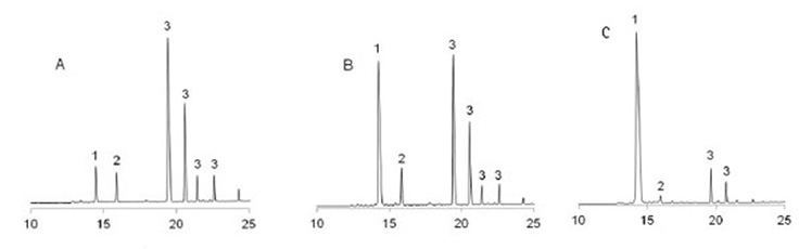 uplc-profiles-crude-cleaved-peptides-vkdgyi