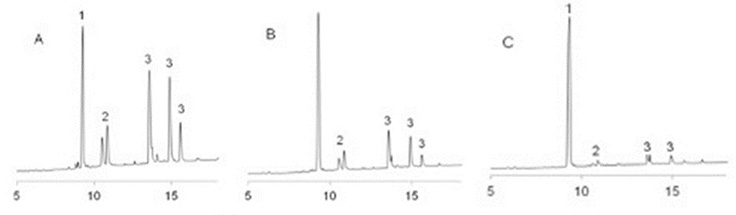 uplc-profiles-crude-cleaved-peptides-vkdryi