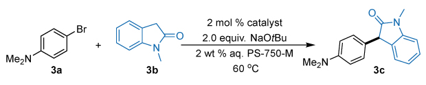 A palladium-catalyzed cross-coupling reaction for the synthesis of a substituted indolinone derivative. The starting materials are 4-bromo-N,N-dimethylaniline, labeled 3a, and N-methyl-2-oxoindole, labeled 3b. The aniline derivative 3a has a dimethylamino group on the para position of the benzene ring, while the indole derivative 3b features a five-membered lactam fused to a benzene ring, with a methyl group on the nitrogen. The two substrates undergo a coupling reaction in the presence of 2 mol% of an unspecified palladium catalyst, 2 equivalents of sodium tert-butoxide as base, and a 2 weight percent aqueous solution of PS-750-M. The reaction is conducted at 60 degrees Celsius. The product, labeled 3c, is shown with a newly formed carbon–carbon bond between the aryl ring of 3a and the C-3 position of the indolinone ring system of 3b. The product retains the dimethylamino substituent and the lactam moiety, forming a tri-substituted indolinone structure. Reaction conditions and stoichiometry are noted, and all conversions are stated to be determined by proton NMR.