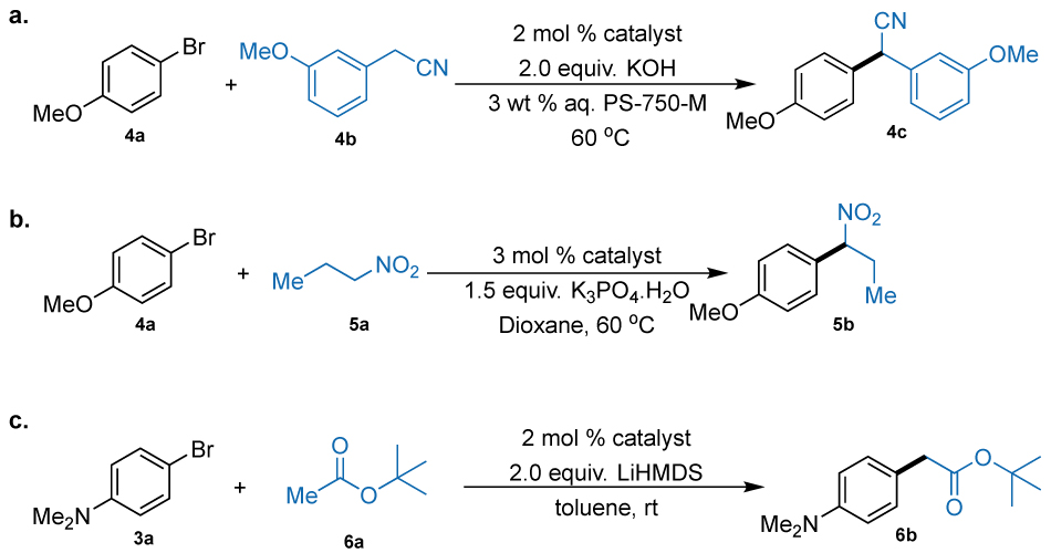 Three different palladium-catalyzed α-arylation reactions involving aryl bromides and carbon-based nucleophiles under various conditions. In the first reaction, labeled a, 3-methoxyphenyl bromide reacts with 3-methoxyphenylacetonitrile in the presence of 2 mol% catalyst, 2 equivalents of potassium hydroxide, and an aqueous PS-750-M medium at 60 degrees Celsius, yielding a substituted benzonitrile product. In the second reaction, labeled b, 3-methoxyphenyl bromide reacts with 1-nitropropane using 3 mol% catalyst and 1.5 equivalents of dipotassium phosphate monohydrate in dioxane at 60 degrees Celsius, yielding a nitroalkylated arene product. In the third reaction, labeled c, 4-bromo-N,N-dimethylaniline undergoes α-arylation with tert-butyl acetate in the presence of 2 mol% catalyst and 2 equivalents of lithium hexamethyldisilazide (LiHMDS) in toluene at room temperature, yielding a tert-butyl aryl ketone. Each transformation demonstrates a different nucleophile and optimized set of conditions, highlighting the versatility of the catalytic system in forming carbon–carbon bonds with aryl halides across various functionalized substrates.