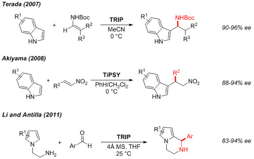 Friedel-Crafts烷基化