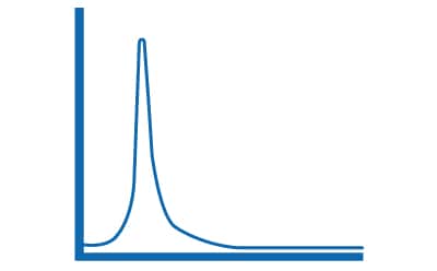 Cartoon showing a sample trace from HPLC analysis. Cartoon showing a sample trace from HPLC analysis.
