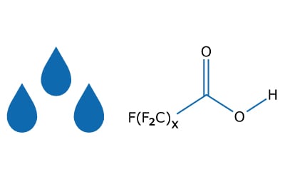 Three blue drops to indicate water and a chemical structure of a PFAS standard. Three blue drops to indicate water and a chemical structure of a PFAS standard.