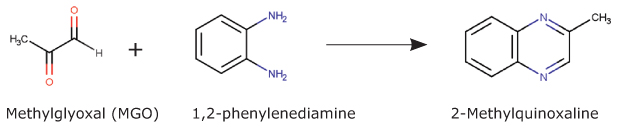 Reaction scheme of Methylglyoxal (MGO) with 1,2-phenylendiamine