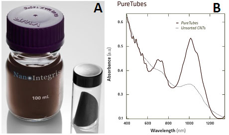 PureTubes solution and buckypaper and (b) Optical Absorbance characterization showing dramatically improved peak:background ratio compared with standard unsorted SWNTs.