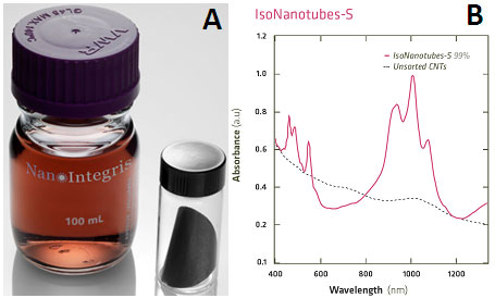 IsoNanotubes-S TM  solution and buckypaper and (b) Optical Absorbance spectrum showing characteristic semiconducting S22 and S33 peaks and high peak-to-background ratio