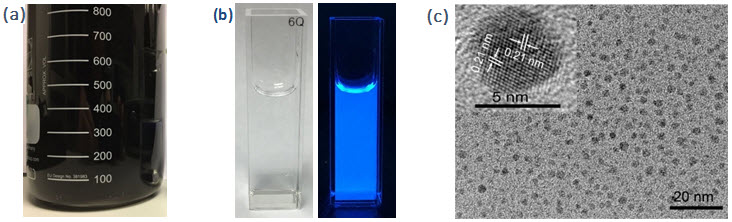 Representative optical and TEM images of blue luminescent GQDs