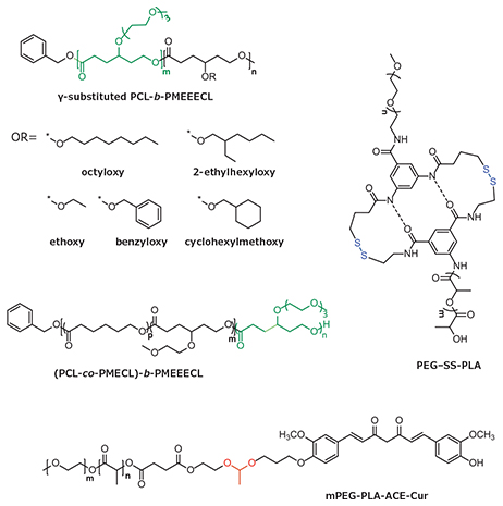 Single stimulus-responsive polyesters