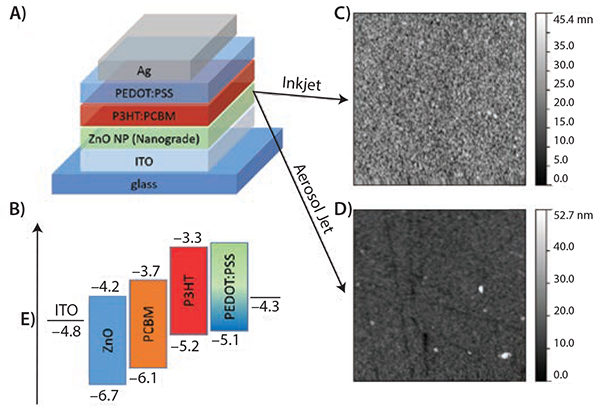 Inverted organic photodiode stack