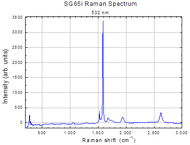 Ramen spectrum of SWeNT® SG65i SWNT