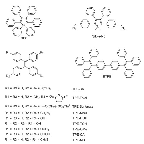 Molecular structure of AIEgens