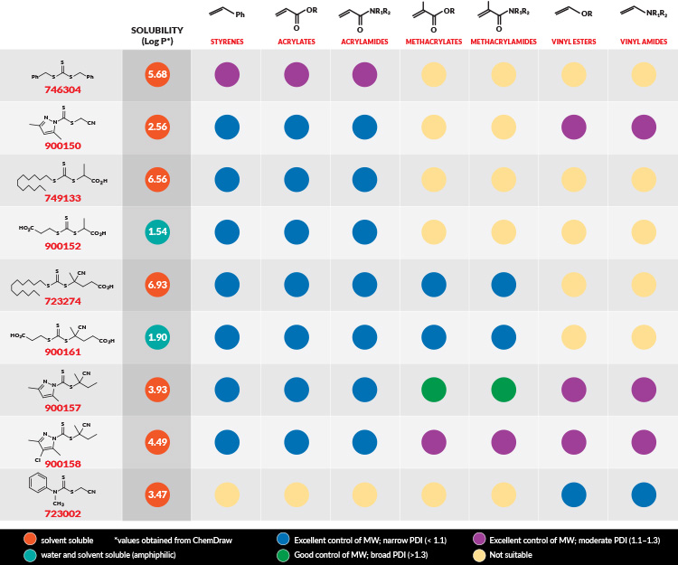 Cosmetics &amp; Personal Care